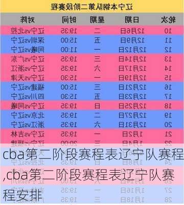 cba第二阶段赛程表辽宁队赛程,cba第二阶段赛程表辽宁队赛程安排