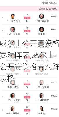 威尔士公开赛资格赛对阵表,威尔士公开赛资格赛对阵表格