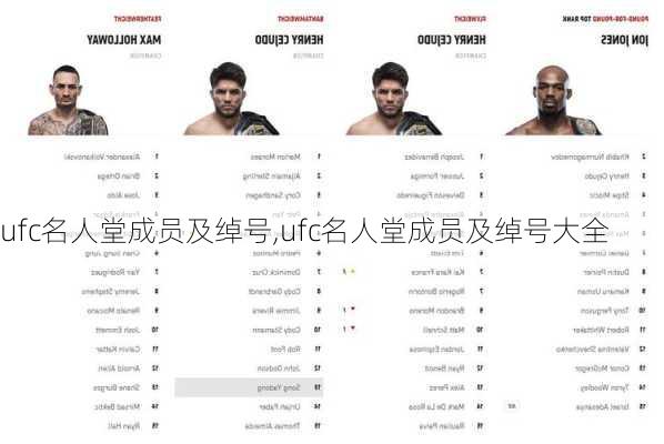 ufc名人堂成员及绰号,ufc名人堂成员及绰号大全