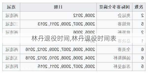 林丹退役时间,林丹退役时间表