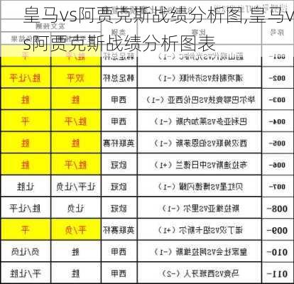 皇马vs阿贾克斯战绩分析图,皇马vs阿贾克斯战绩分析图表