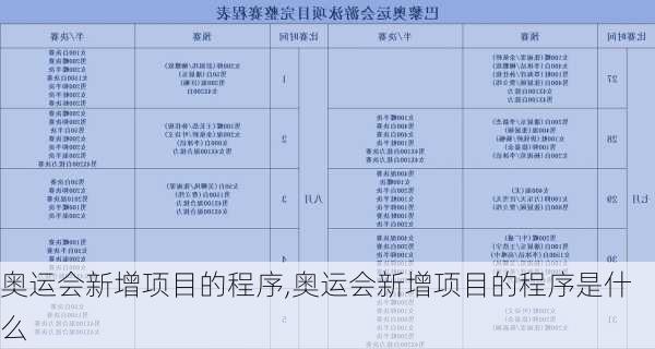 奥运会新增项目的程序,奥运会新增项目的程序是什么