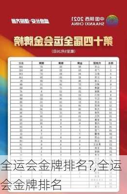 全运会金牌排名?,全运会金牌排名