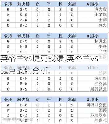 英格兰vs捷克战绩,英格兰vs捷克战绩分析