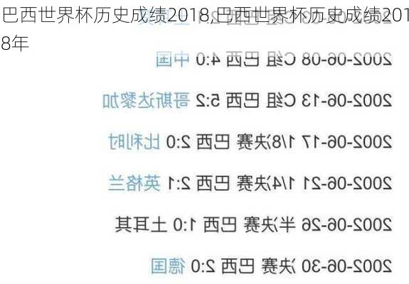 巴西世界杯历史成绩2018,巴西世界杯历史成绩2018年