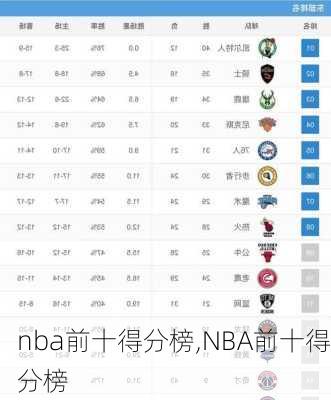 nba前十得分榜,NBA前十得分榜