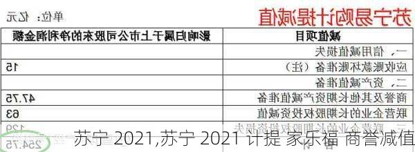 苏宁 2021,苏宁 2021 计提 家乐福 商誉减值