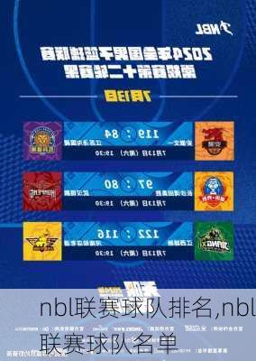 nbl联赛球队排名,nbl联赛球队名单