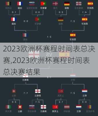 2023欧洲杯赛程时间表总决赛,2023欧洲杯赛程时间表总决赛结果