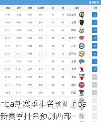 nba新赛季排名预测,nba新赛季排名预测西部