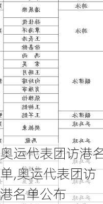 奥运代表团访港名单,奥运代表团访港名单公布