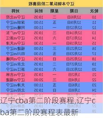 辽宁cba第二阶段赛程,辽宁cba第二阶段赛程表最新