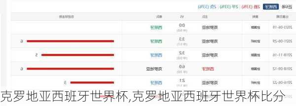 克罗地亚西班牙世界杯,克罗地亚西班牙世界杯比分