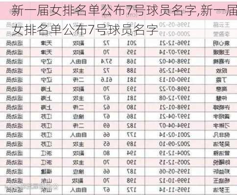 新一届女排名单公布7号球员名字,新一届女排名单公布7号球员名字