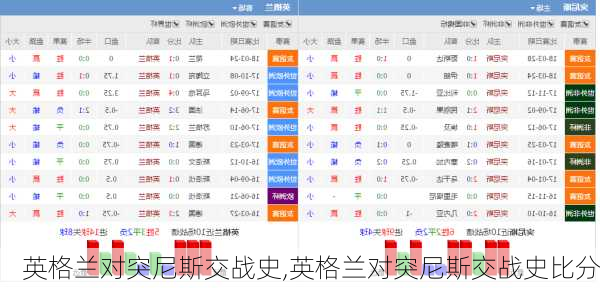英格兰对突尼斯交战史,英格兰对突尼斯交战史比分