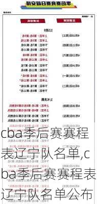 cba季后赛赛程表辽宁队名单,cba季后赛赛程表辽宁队名单公布