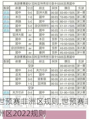 世预赛非洲区规则,世预赛非洲区2022规则