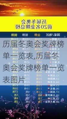 历届冬奥会奖牌榜单一览表,历届冬奥会奖牌榜单一览表图片