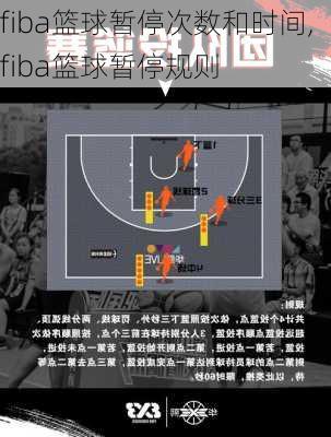 fiba篮球暂停次数和时间,fiba篮球暂停规则