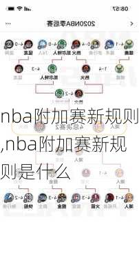 nba附加赛新规则,nba附加赛新规则是什么