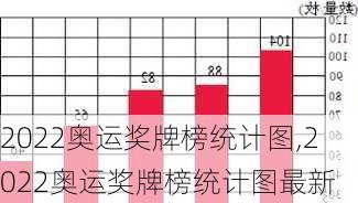 2022奥运奖牌榜统计图,2022奥运奖牌榜统计图最新