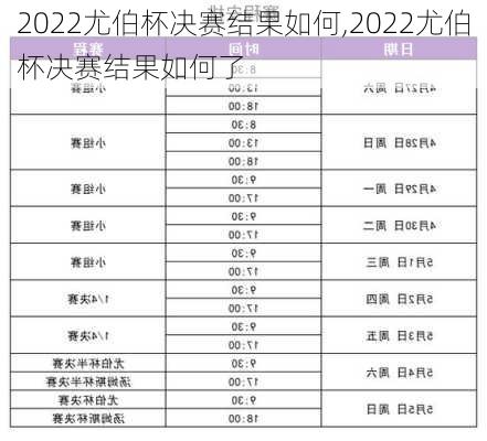 2022尤伯杯决赛结果如何,2022尤伯杯决赛结果如何了