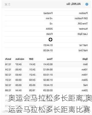 奥运会马拉松多长距离,奥运会马拉松多长距离比赛