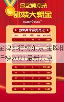 金牌排行榜东京,金牌排行榜2021最新东京