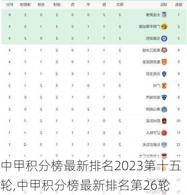 中甲积分榜最新排名2023第十五轮,中甲积分榜最新排名第26轮