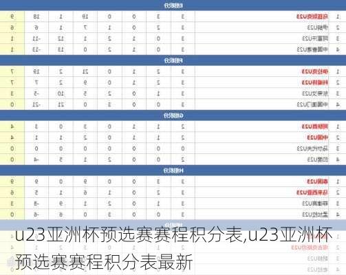 u23亚洲杯预选赛赛程积分表,u23亚洲杯预选赛赛程积分表最新