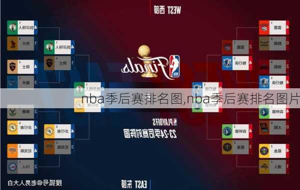 nba季后赛排名图,nba季后赛排名图片