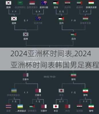 2024亚洲杯时间表,2024亚洲杯时间表韩国男足赛程