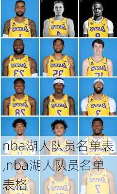 nba湖人队员名单表,nba湖人队员名单表格