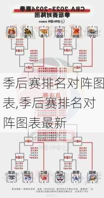 季后赛排名对阵图表,季后赛排名对阵图表最新