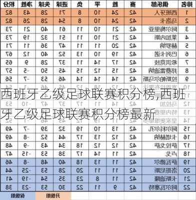 西班牙乙级足球联赛积分榜,西班牙乙级足球联赛积分榜最新