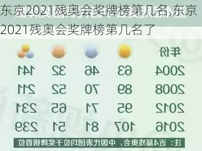 东京2021残奥会奖牌榜第几名,东京2021残奥会奖牌榜第几名了