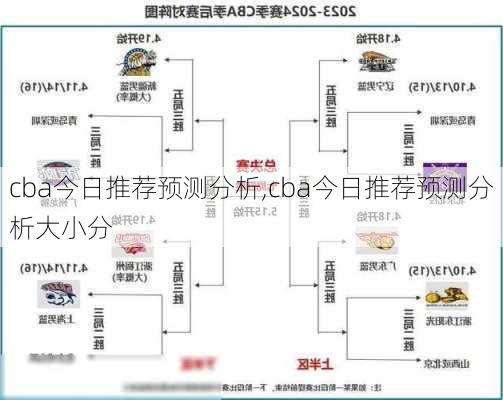 cba今日推荐预测分析,cba今日推荐预测分析大小分