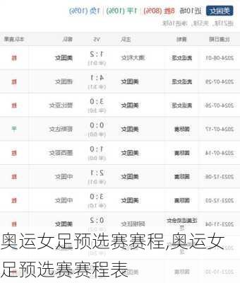 奥运女足预选赛赛程,奥运女足预选赛赛程表