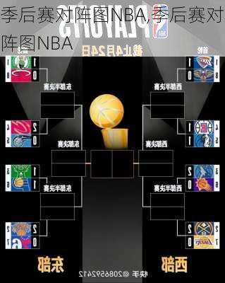 季后赛对阵图NBA,季后赛对阵图NBA