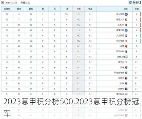 2023意甲积分榜500,2023意甲积分榜冠军