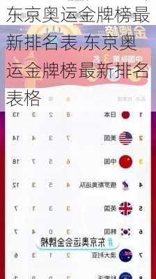 东京奥运金牌榜最新排名表,东京奥运金牌榜最新排名表格