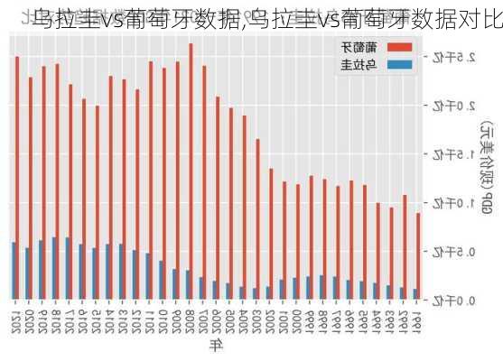 乌拉圭vs葡萄牙数据,乌拉圭vs葡萄牙数据对比