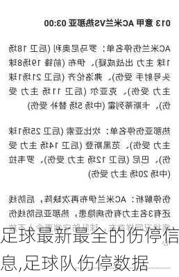 足球最新最全的伤停信息,足球队伤停数据