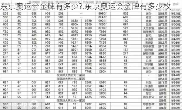 东京奥运会金牌有多少?,东京奥运会金牌有多少枚