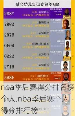 nba季后赛得分排名榜个人,nba季后赛个人得分排行榜