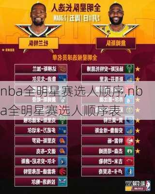 nba全明星赛选人顺序,nba全明星赛选人顺序表