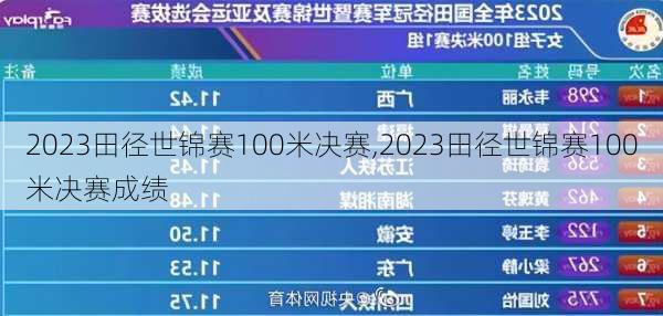 2023田径世锦赛100米决赛,2023田径世锦赛100米决赛成绩