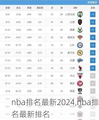 nba排名最新2024,nba排名最新排名