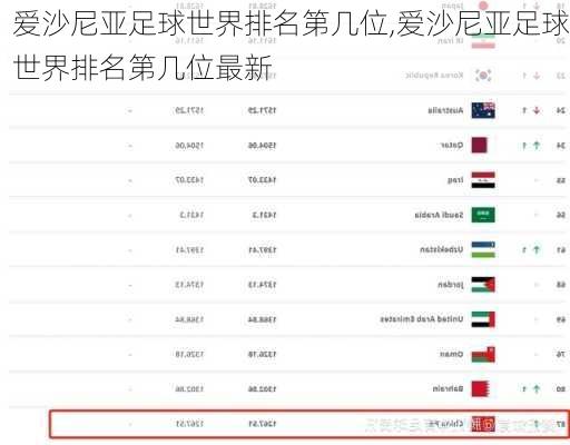 爱沙尼亚足球世界排名第几位,爱沙尼亚足球世界排名第几位最新