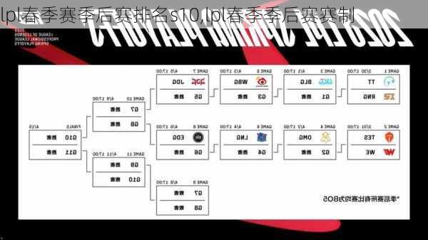 lpl春季赛季后赛排名s10,lpl春季季后赛赛制